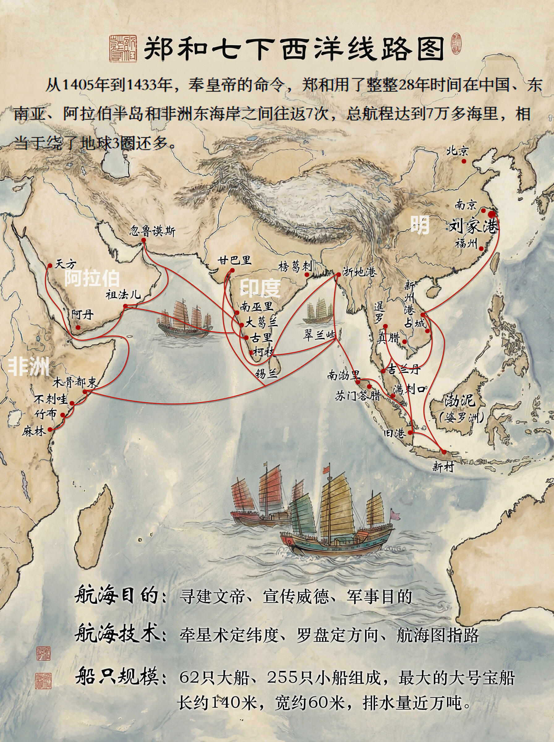 郑和七下西洋路线图。