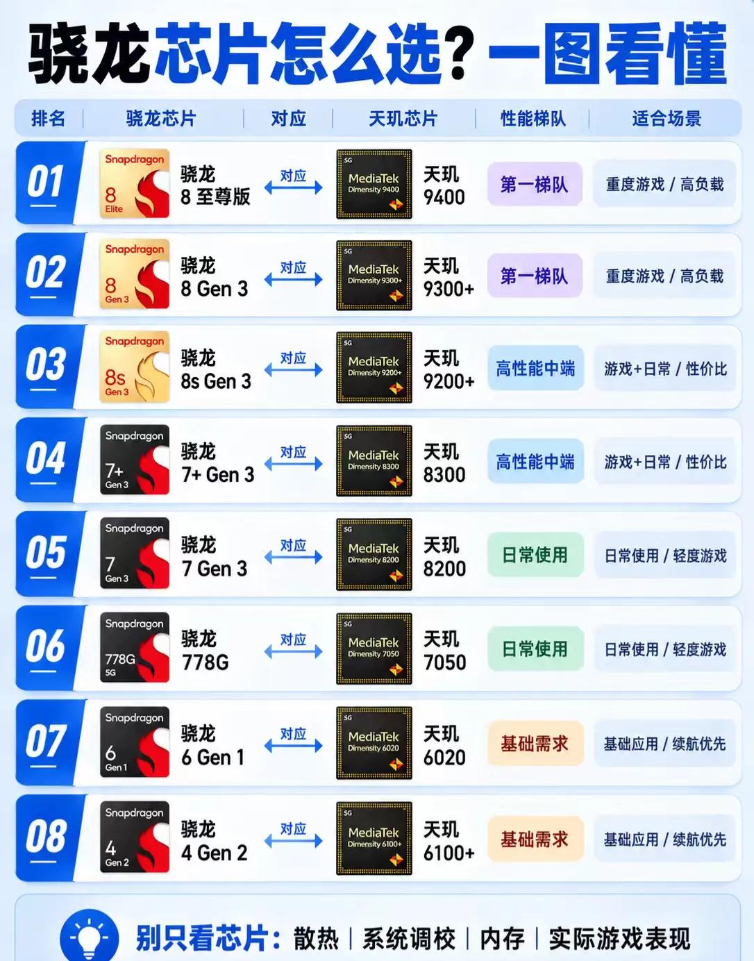 麒麟9050Pro的降维打击，太狠了整个数码界都避不开的一个事实就是：几十年
