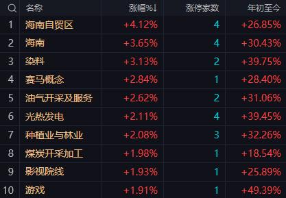 【11月3日午评：午后大盘在窄幅震荡中会有小幅上涨为后市的60分钟反弹做准备】