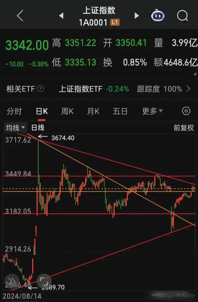 为何外围的股市能长牛市若干年，敢跌敢涨，从不惧怕反复屡创历史新高为何A股在外围长