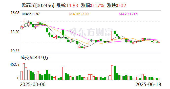 欧菲光: 公司股价波动受多重因素影响