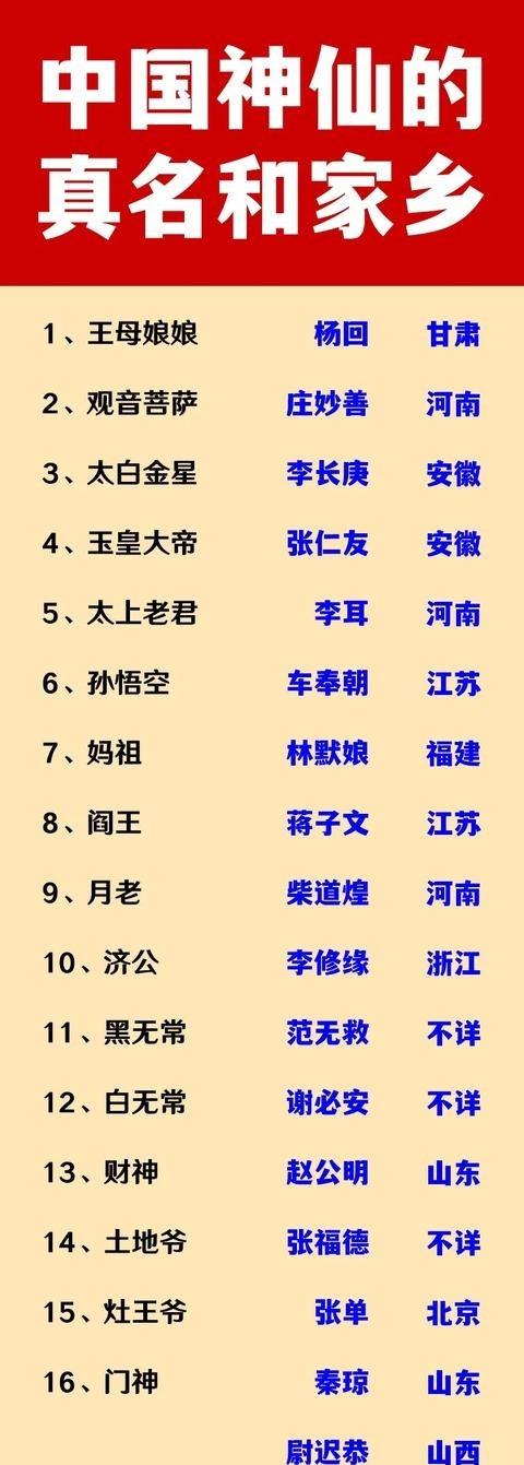 王母娘娘是甘肃人。孙悟空是江苏人。那天下午我正翻着手机查资料，手腕酸胀得不行，