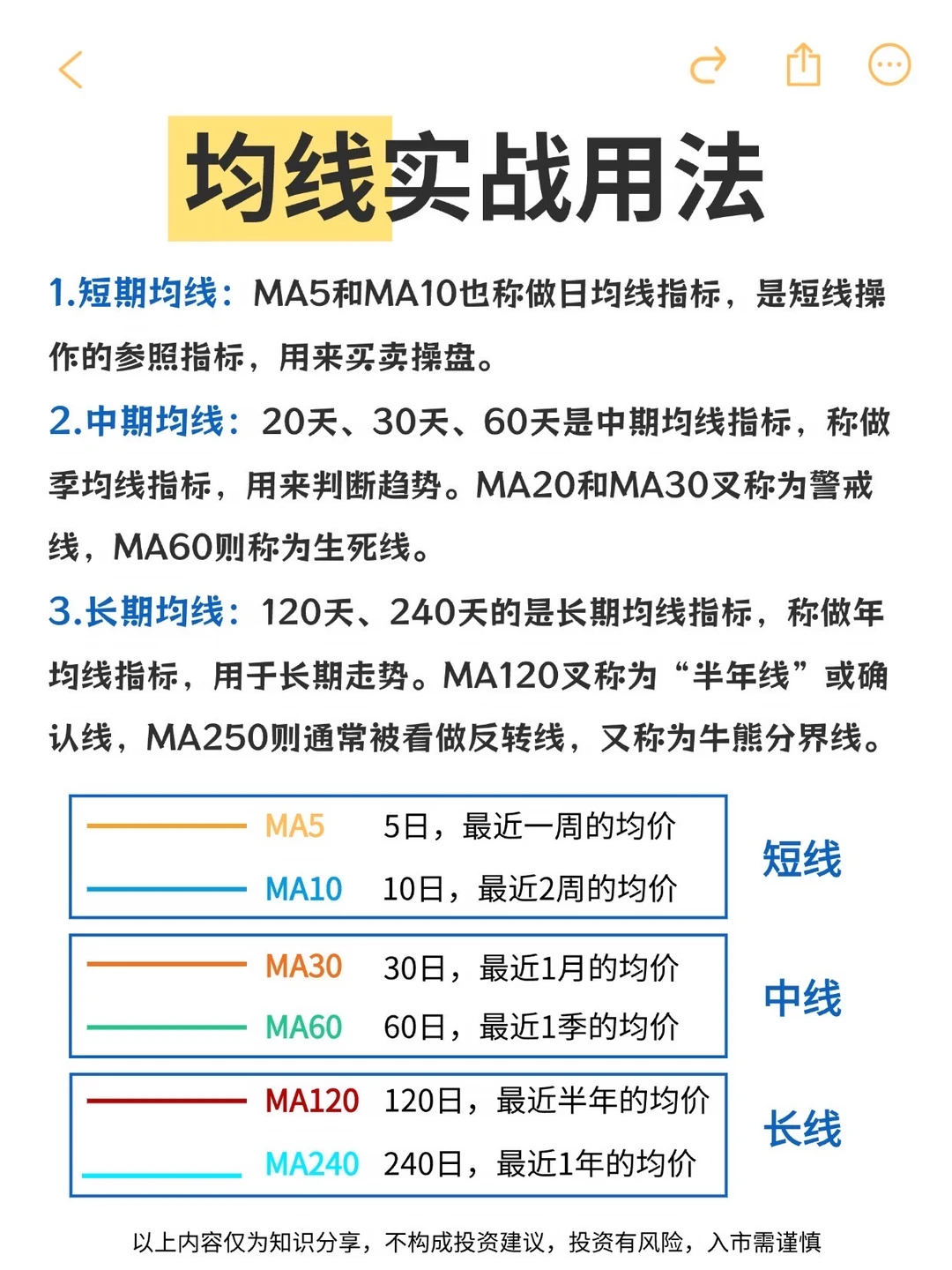 📝均线实战应用法则