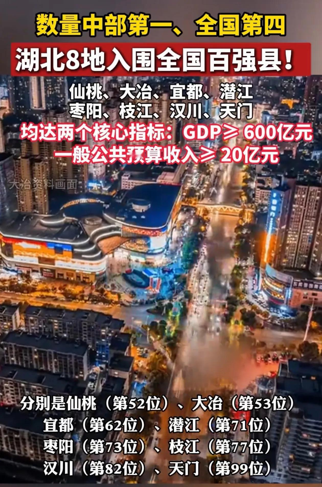 首次超越福建省进入全国四强！湖北省8县（市）入围全国百强县