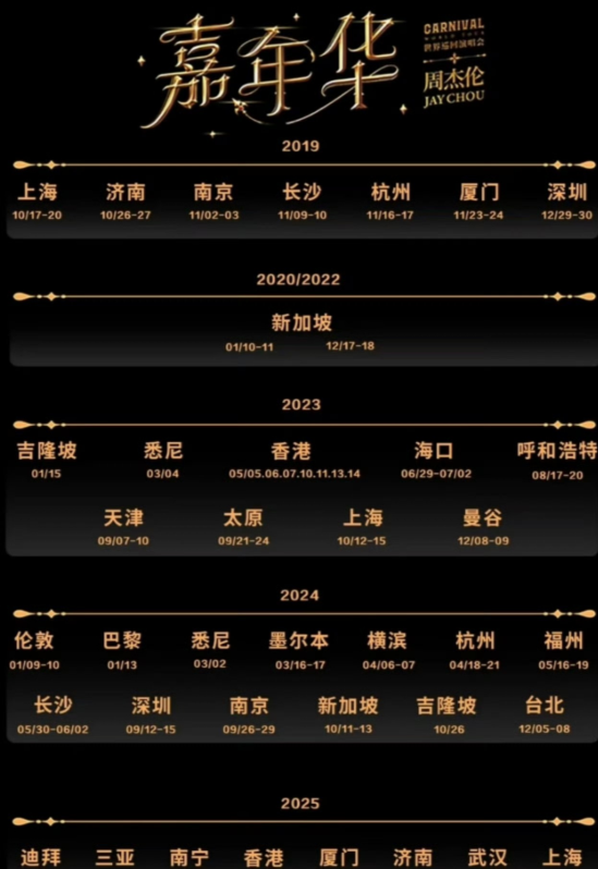 周杰伦嘉年华世界巡回演唱会2019.10.17~2025.10.1126个城