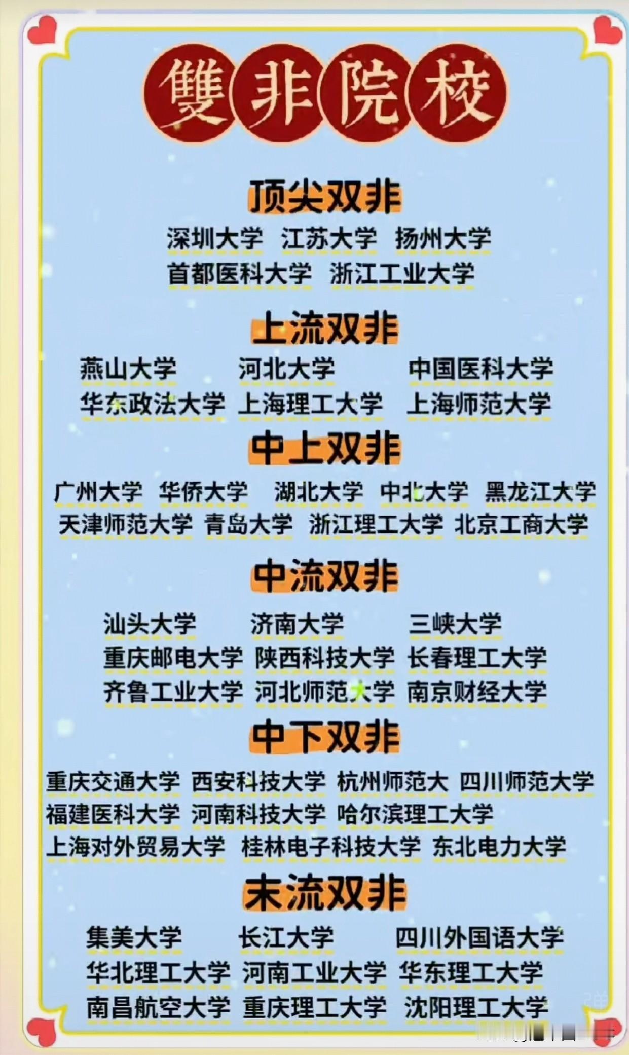 双一流评选迎来第三次大洗牌，但这次的游戏规则，跟以前完全不一样了。很多人还在
