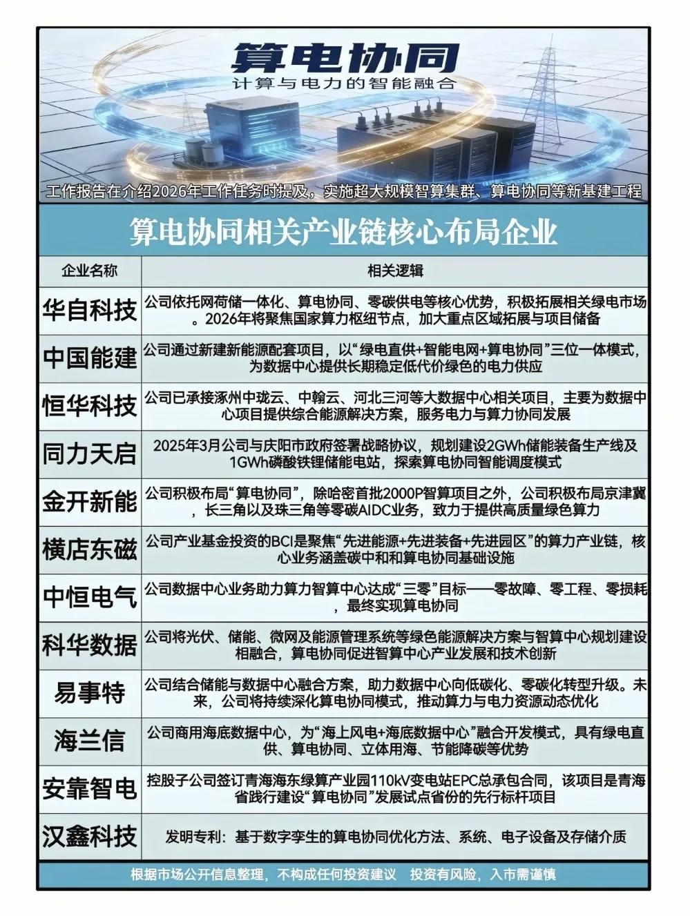 🔥周末重磅利好，四大科技主线爆发！算电协同、小米OpenClaw、华为AI算力