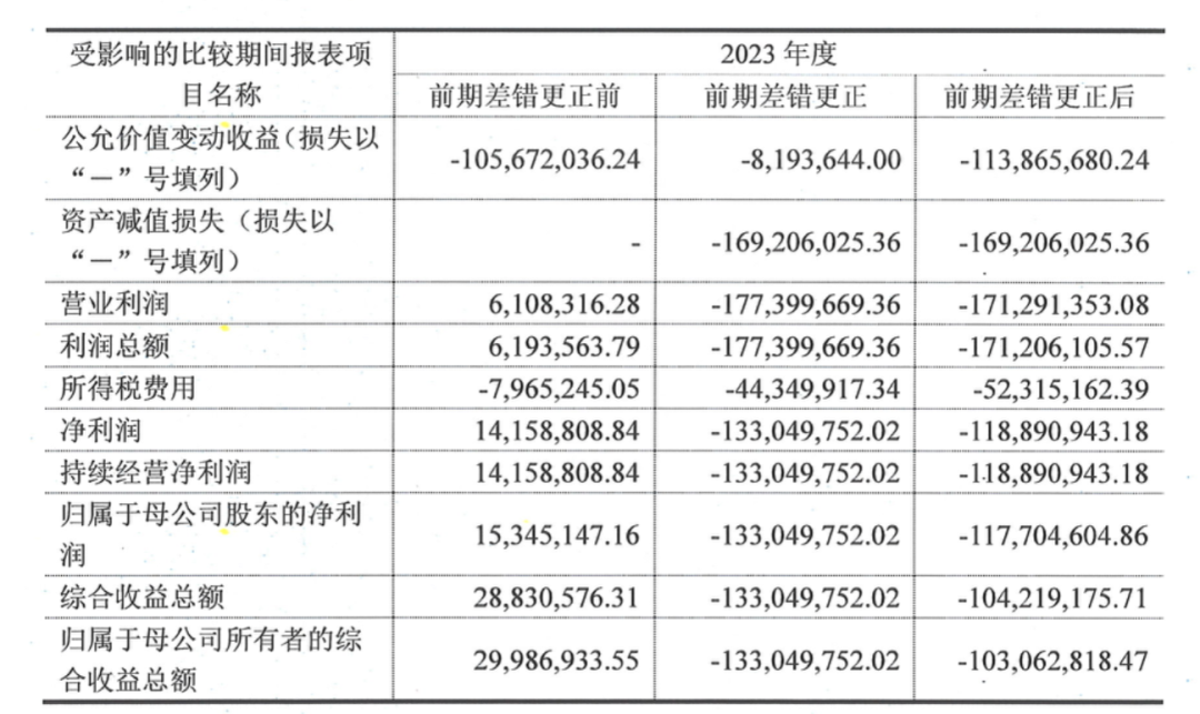 600053、300086, 被证监会立案