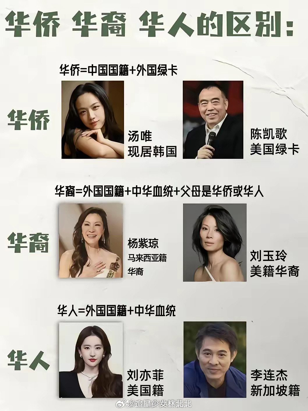 华侨、华裔、华人的区别：一目了然！
