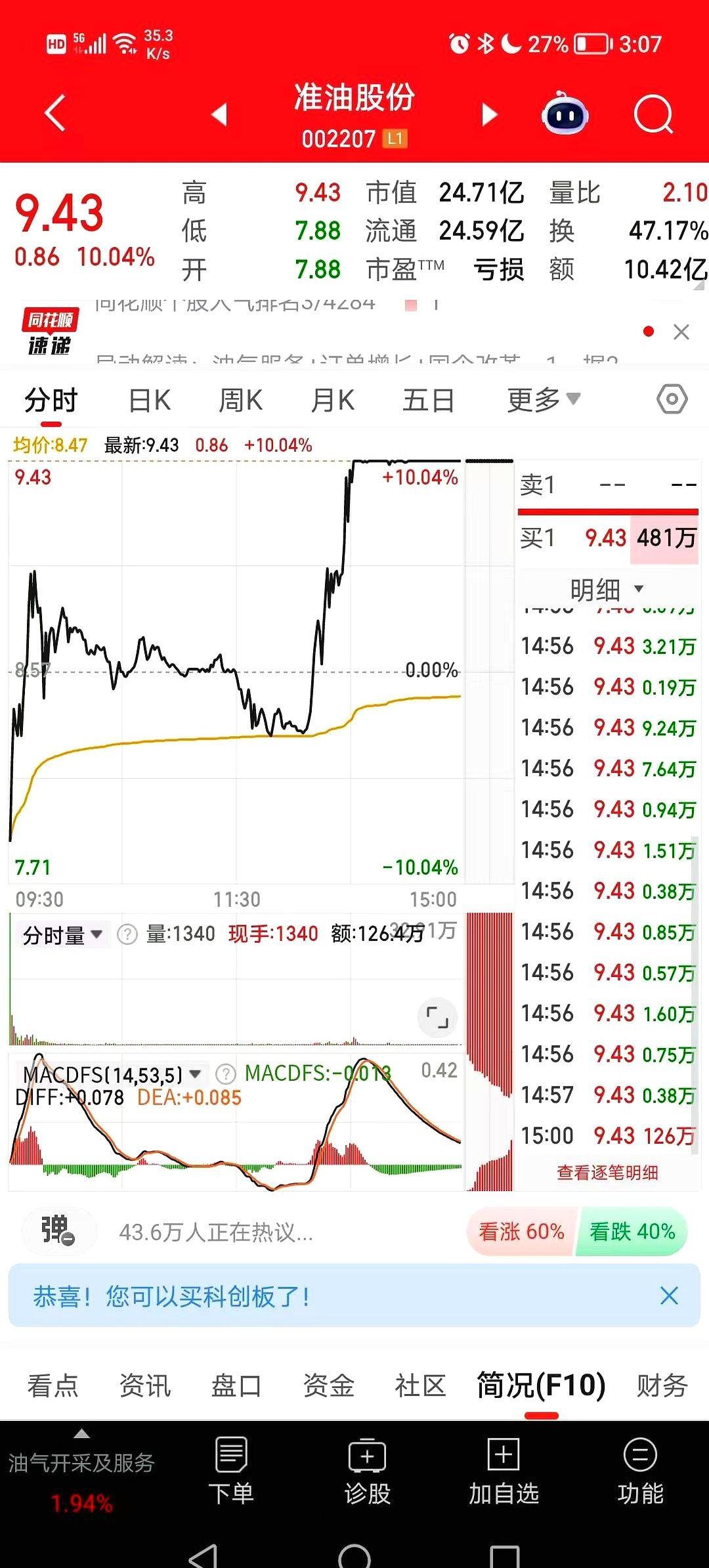 以伊之战又回来了？油气、军工、核防护又回来了？今天看到准油股份这走势真是