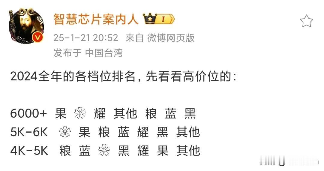 原来小米手机在高端还是有一丝影响力的哈。有博主统计了去年国内4000+价位段