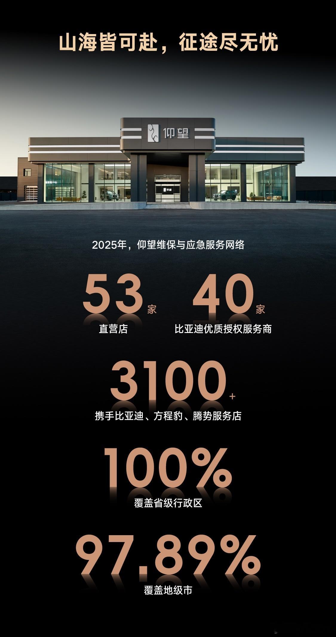 山海皆可赴征途尽无忧——仰望汽车截止2025年12月31日，仰望直营店53家，