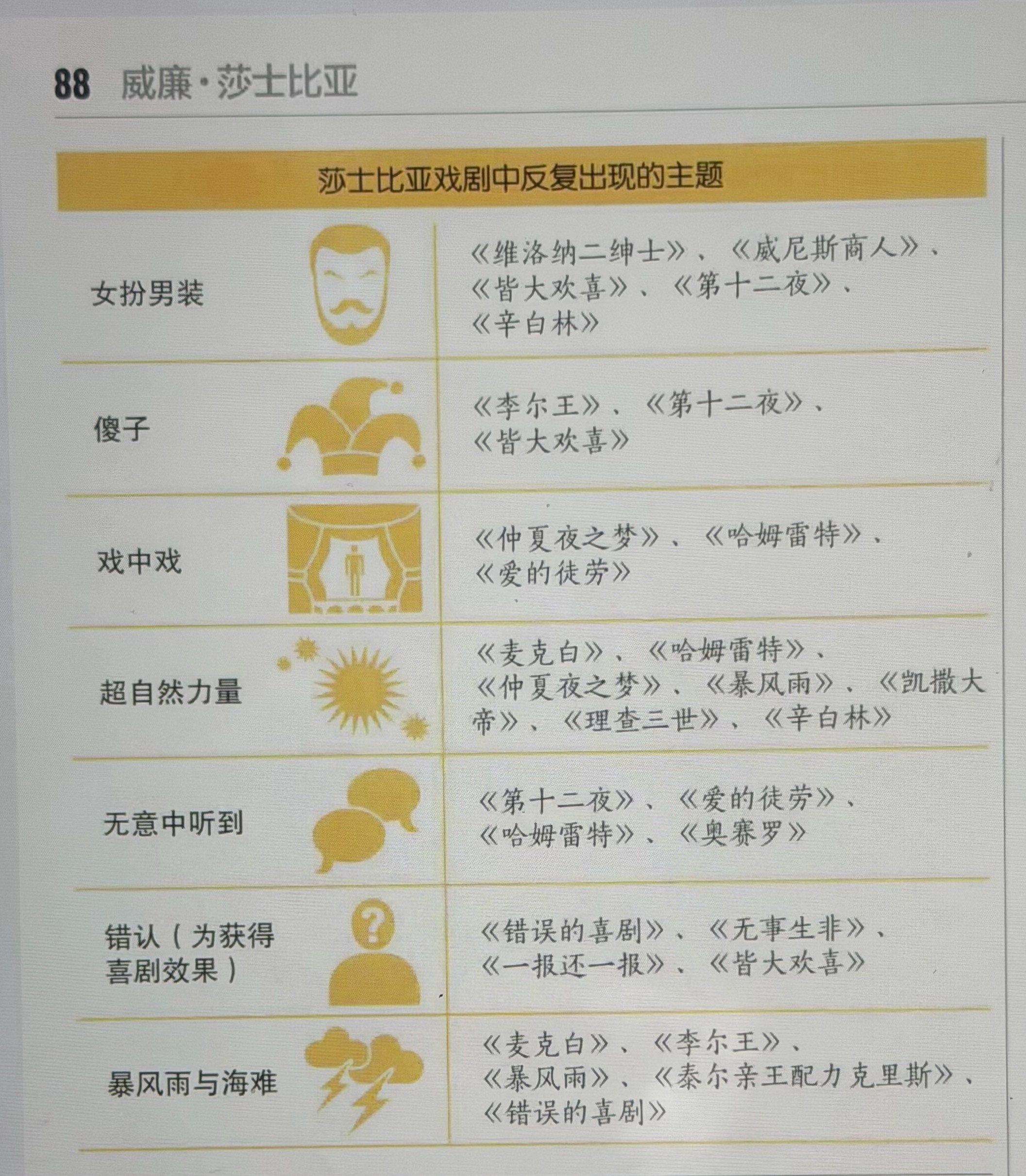 金庸也全部来了一遍​​​