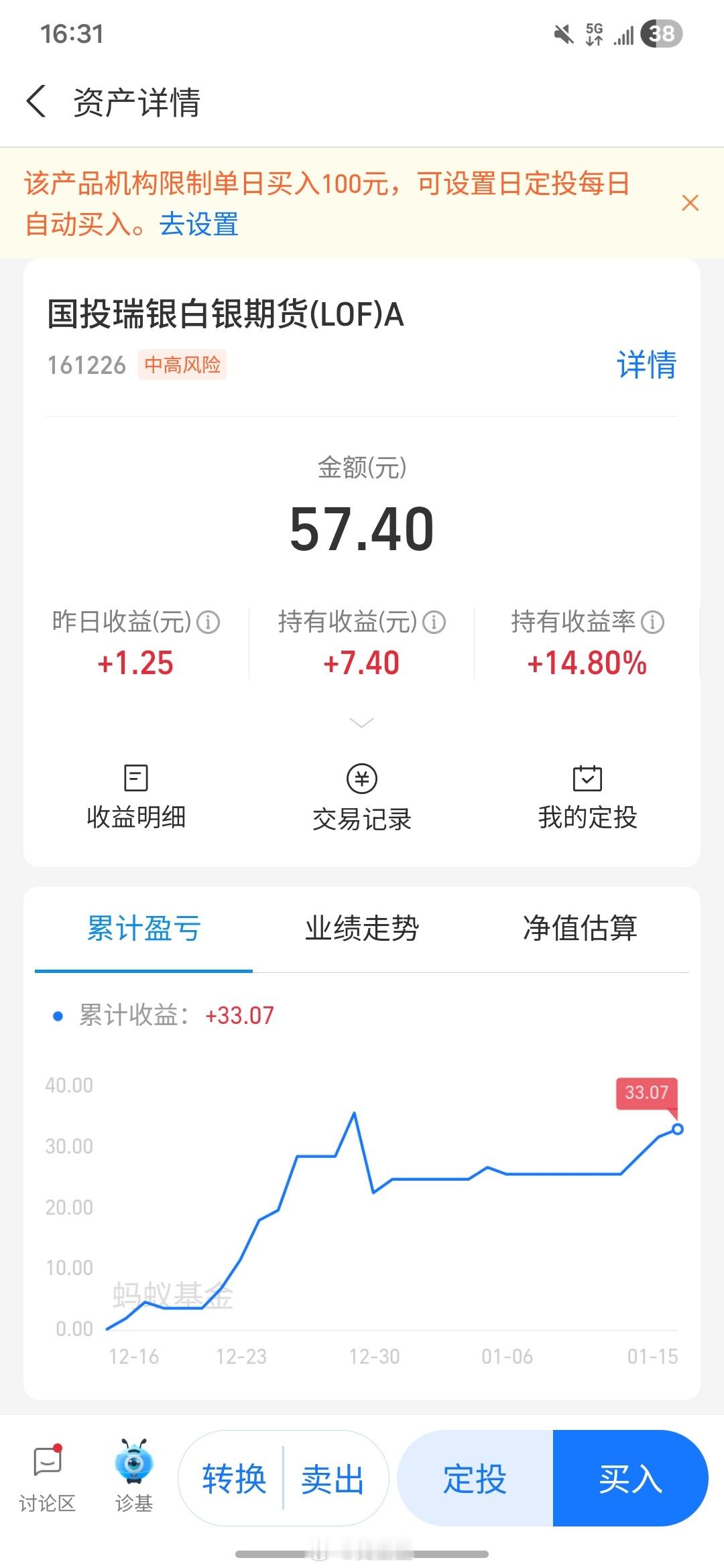 银价也杀疯了我滴嘛呀，这涨幅厉害了早知道前几天不转其他基金了