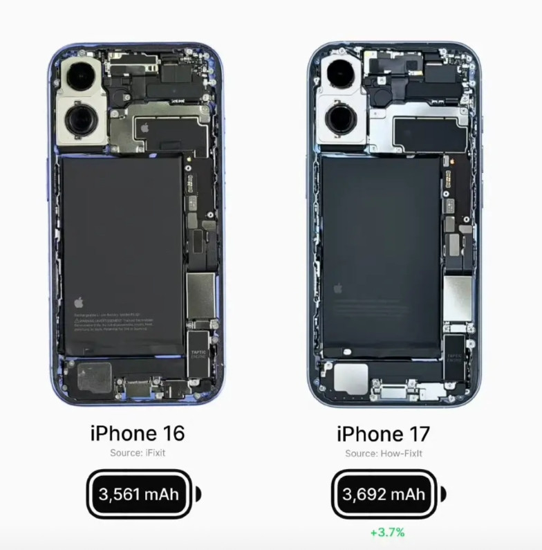 iPhone16和17内部结构差异不小。性能上，芯片是大升级，17标准版用A1