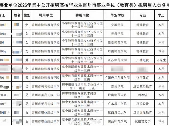教育局回应笔试第一被传话劝弃考【教招面试前，笔试第一名接到电话：“选其他地方报考