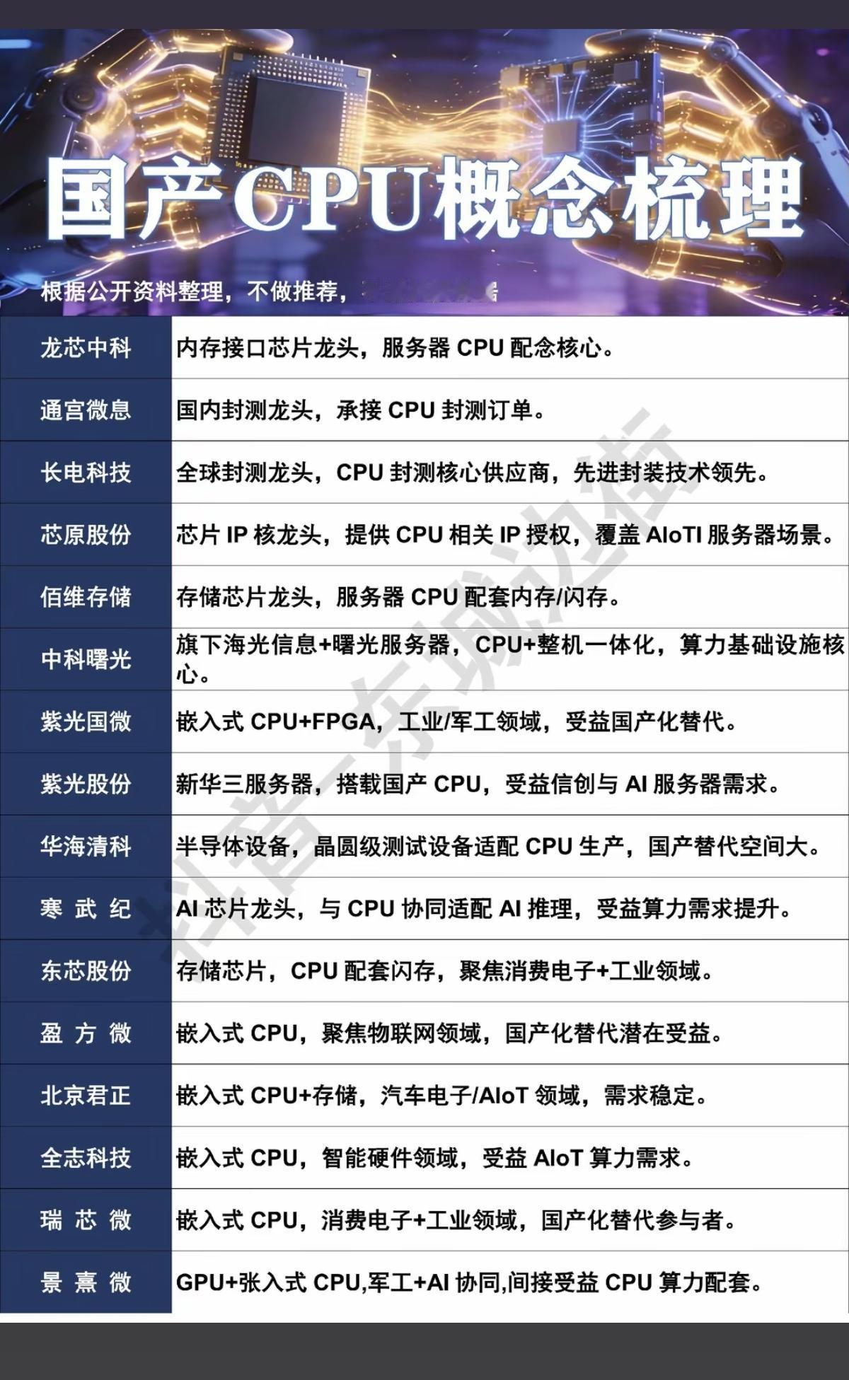 国产CPU概念！中东地缘冲突，持续冲击全球电子产业链，核心部件印刷电路板（