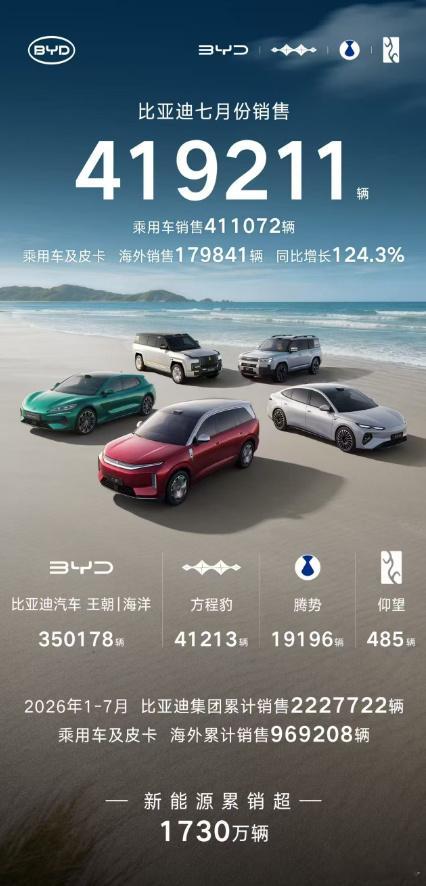大家一定要明白这个道理：2026年的比亚迪，和2023年的比亚迪，已经...