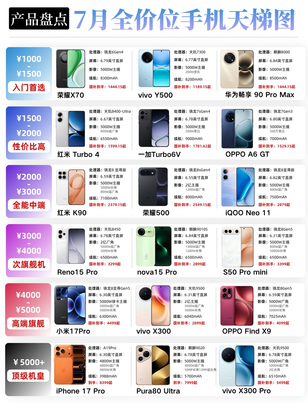 7月全价位手机推荐清单，留预算+需求🧐