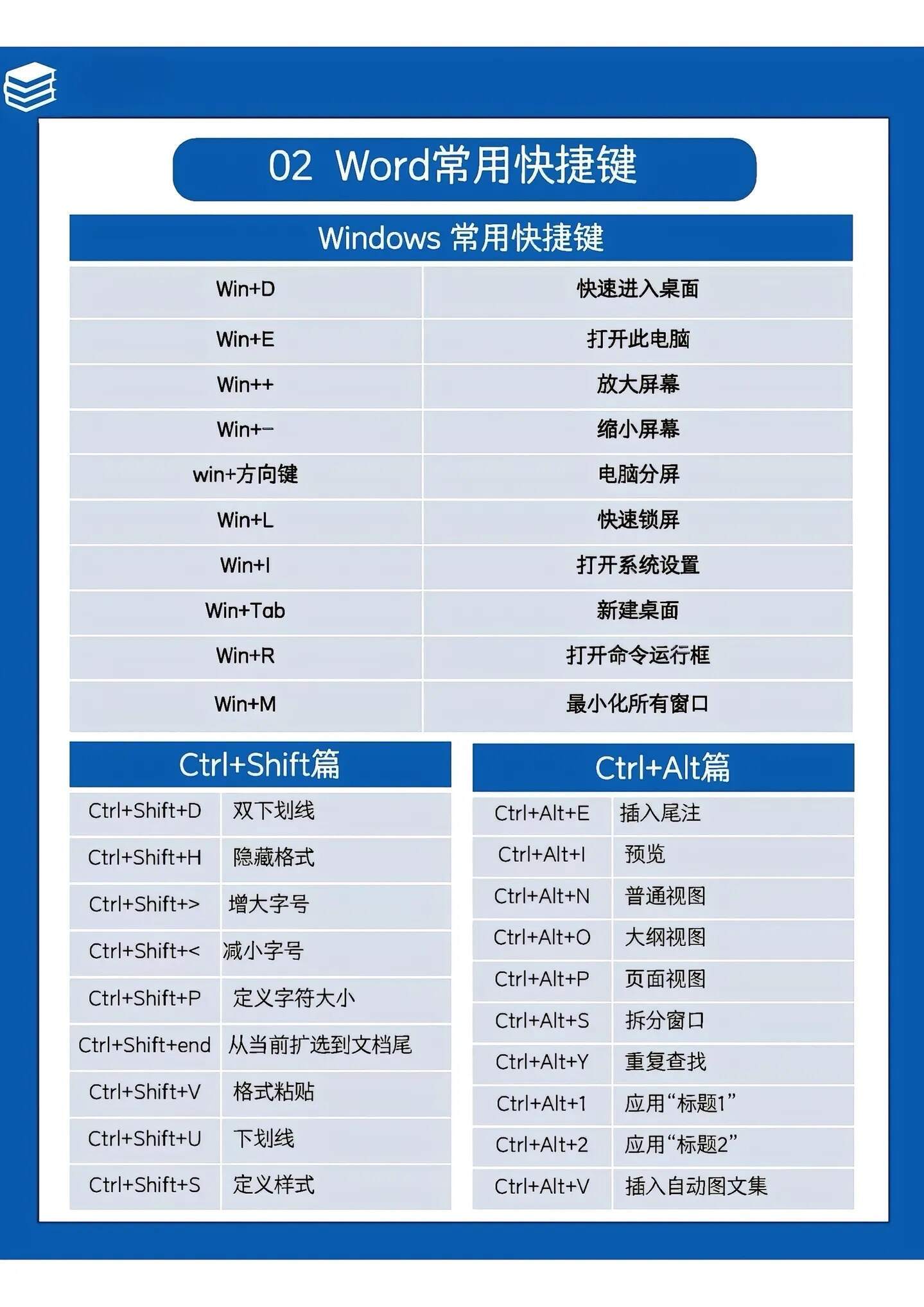 吃透这7页纸，你的Word就🐮了​​​