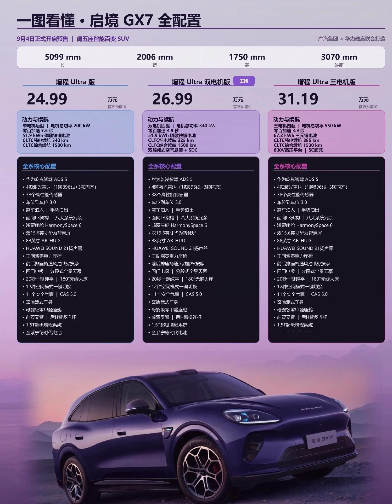 九月份五座suv销量1特斯拉ModelY纯电511732吉利银河星愿纯电480803比亚迪宋Ultr
