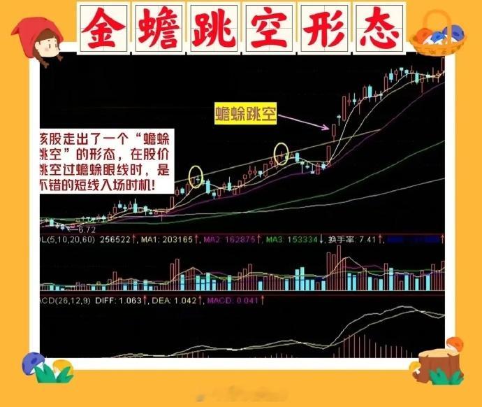 炒股，一旦遇到“金蟾跳空形态”，我会马上加入自己的鱼塘，因为这就是主力在强势顾上