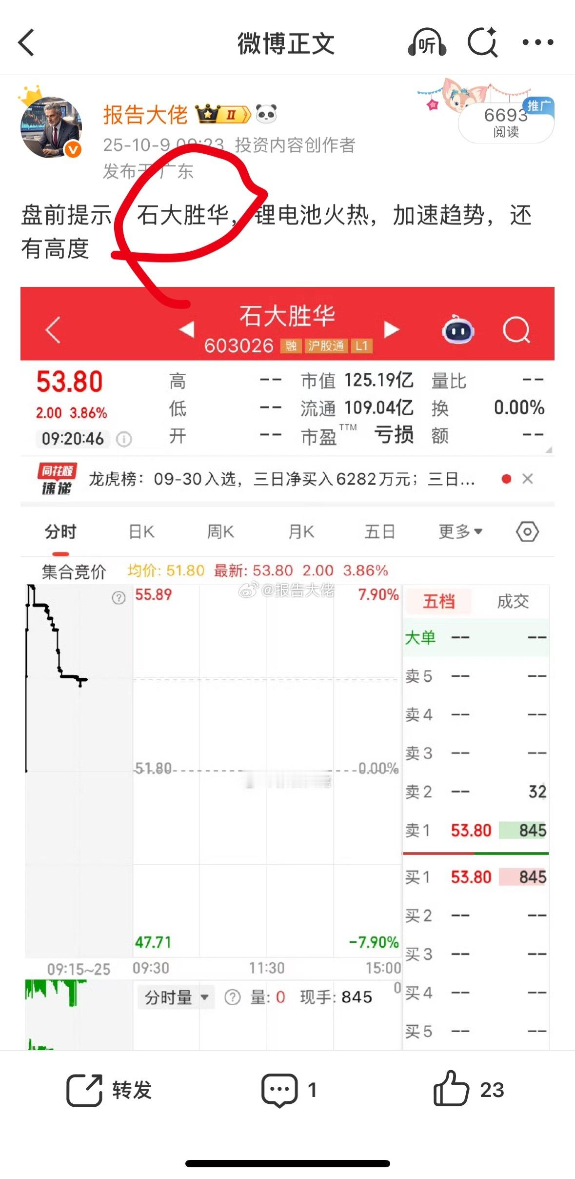 石大大家还记得吗?之前说还有高度,现在继续给力!