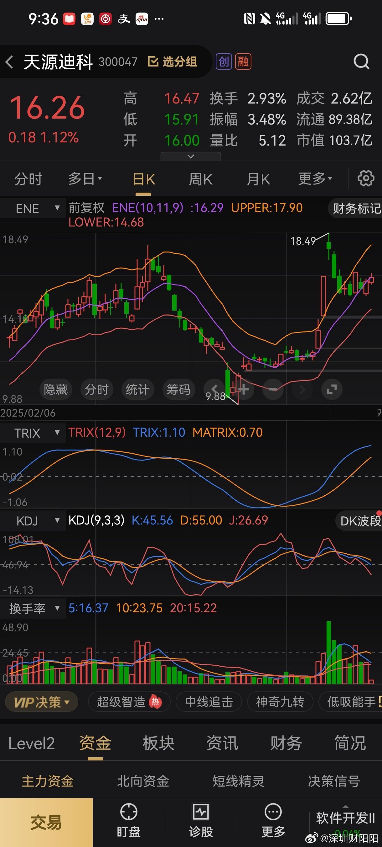 今天开盘后，天源迪K表现还是不错的，后市坚定看涨！​​​