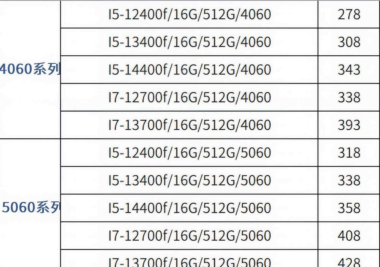 现在租电脑都这个价了？？？这个价格那我还去上什么网啊，在家玩就行了电脑电竞