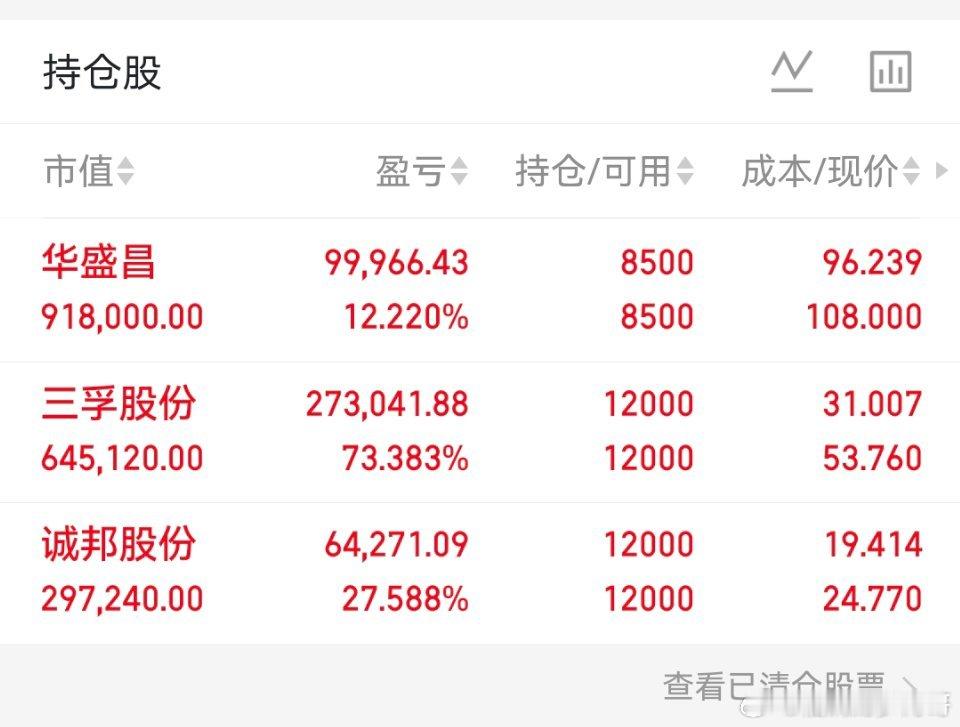 目前持有股票002980华盛昌603316诚邦股份603938三孚股份耐心等