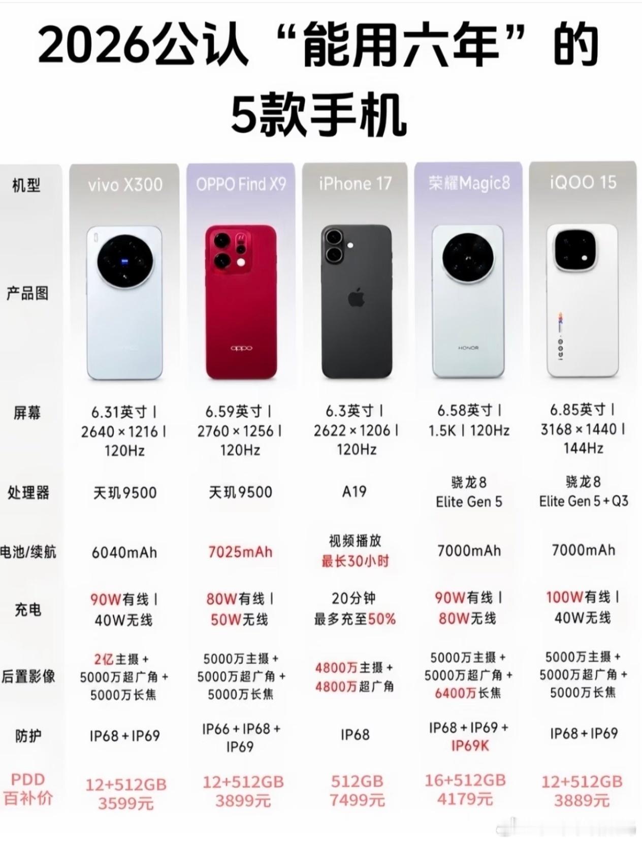想换手机用个五六年不卡？现在国产机才是真卷王。荣耀Magic8这波直接杀疯，闭眼