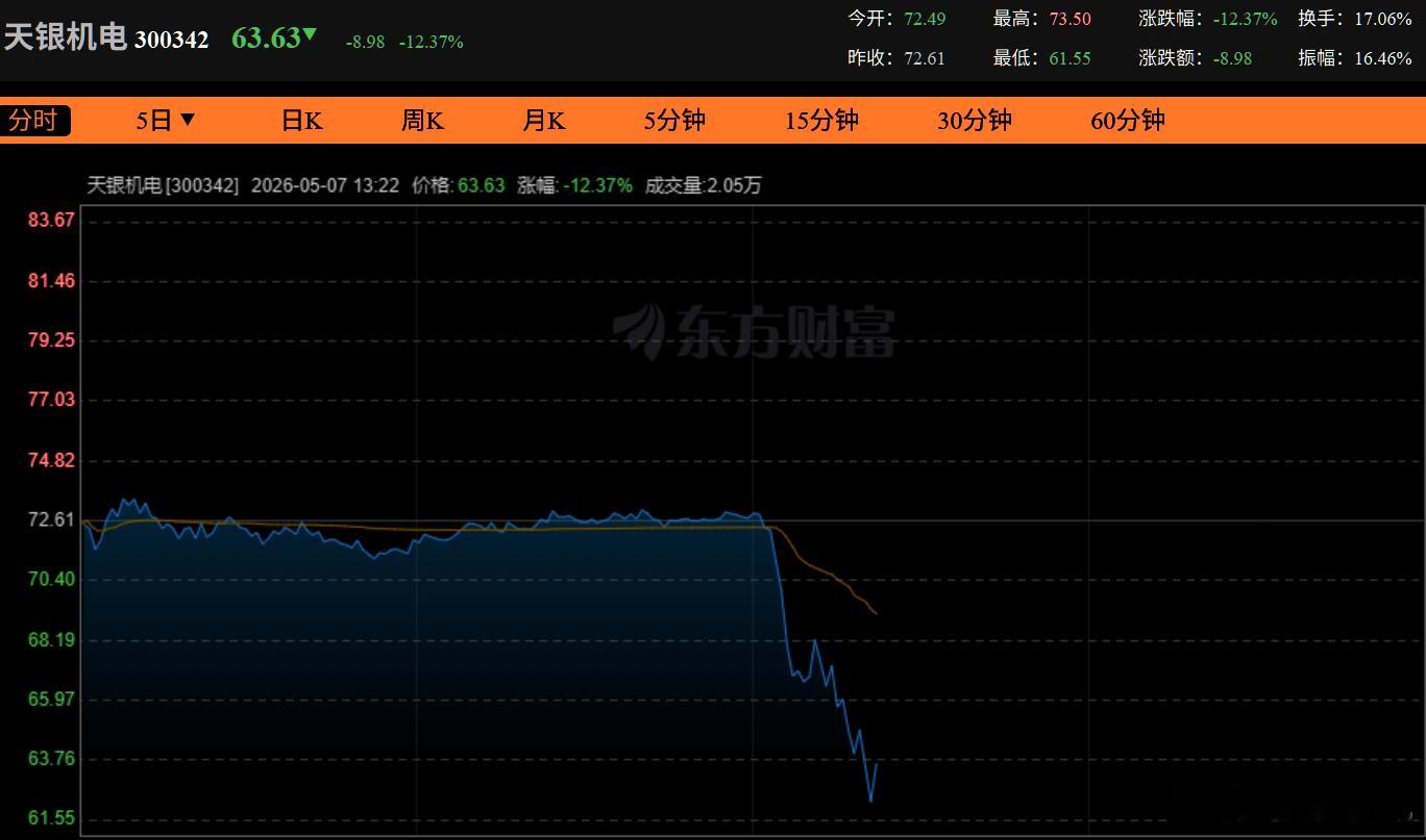 发生了什么，那个大佬掀桌子了，不做兄弟在鑫中了