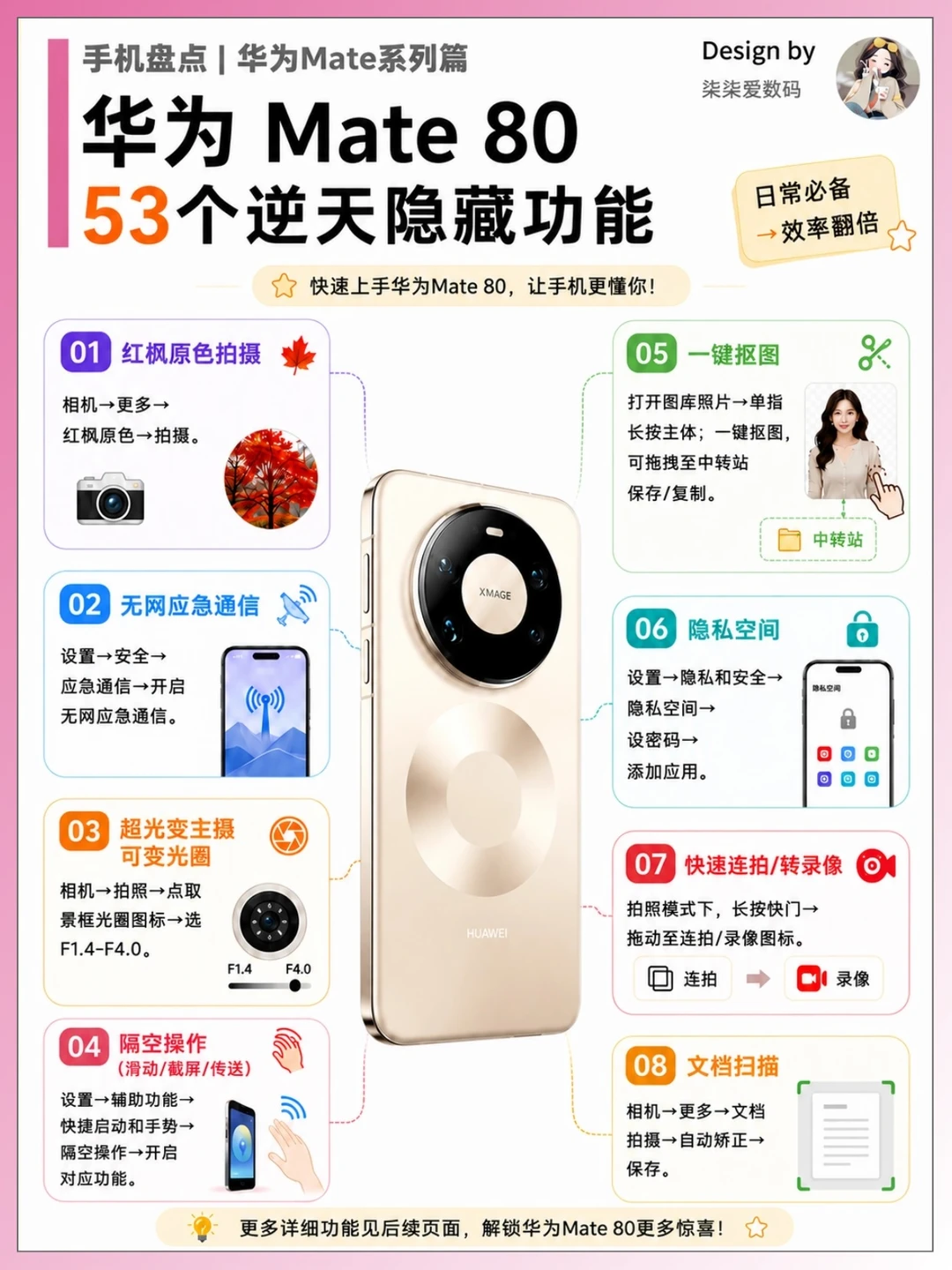 53个Mate80隐藏功能！不会=白买！