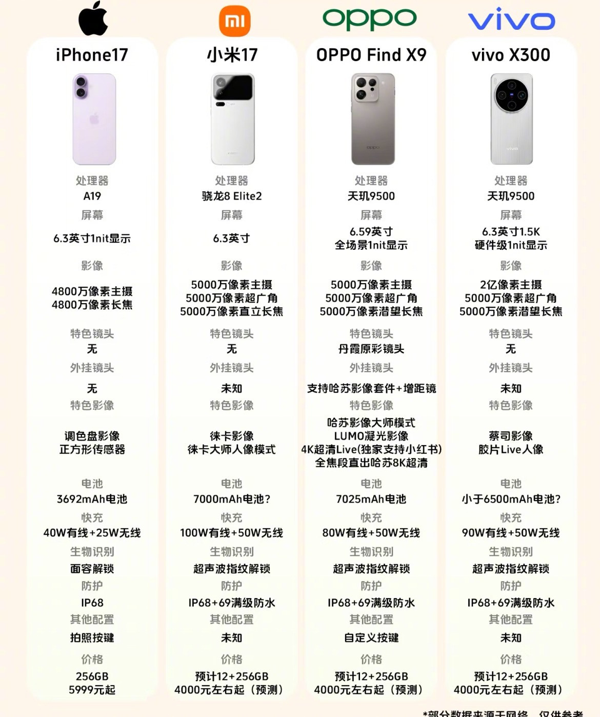 小米一加首发全新骁龙双旗舰平台国产安卓年底这一波大动作，看得我想换手机了，搜了下