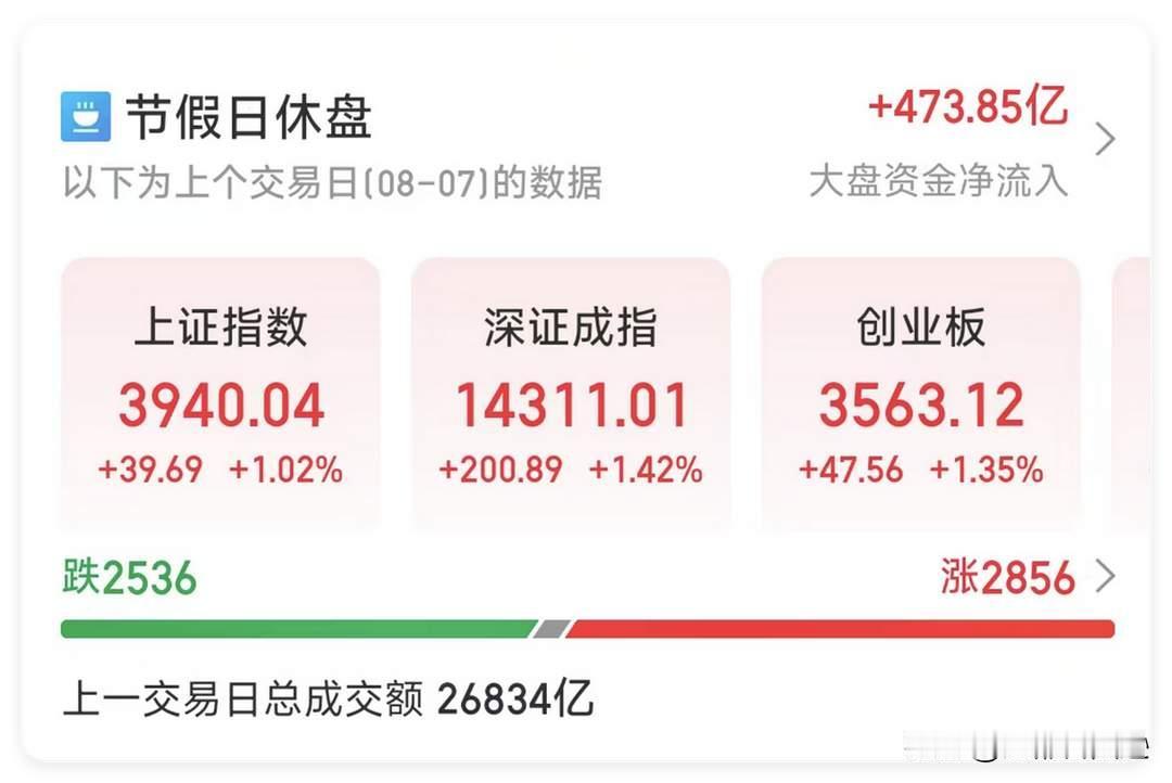 世界首富马斯克又抛出一番引发全网热议的言论，振聋发聩。他表示：“在人类历史的大部