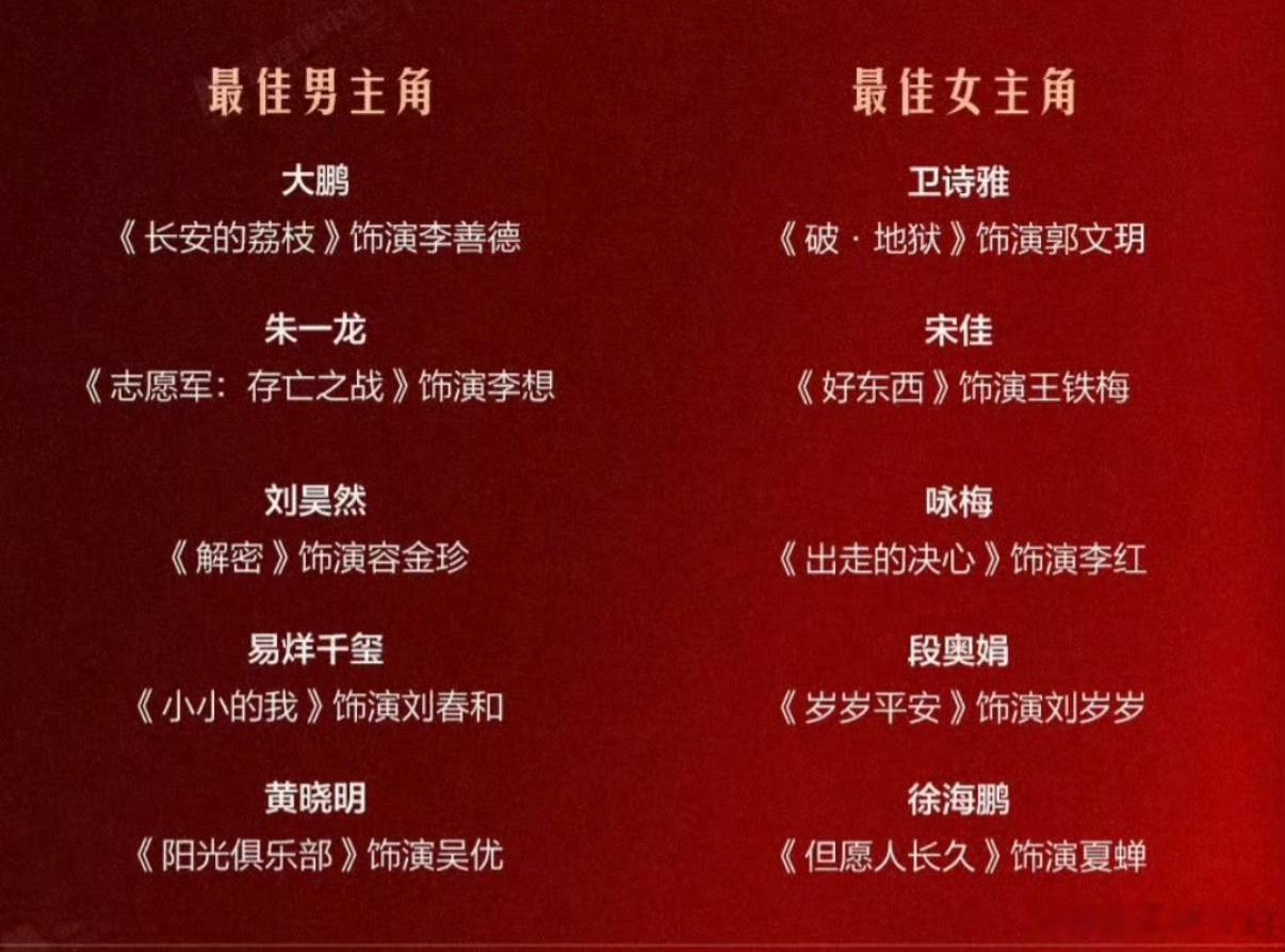 感觉全世界都在卷，本届影帝影后竞争更是激烈刘昊然减重二十斤突破自我，易烊千玺肢体