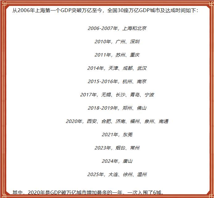 徐州带领万亿城市进入“非沿海非省会时代”！“万亿GDP城市俱乐部”迎来历史性
