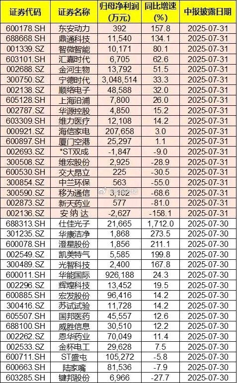 宁王者归来300多亿​​​