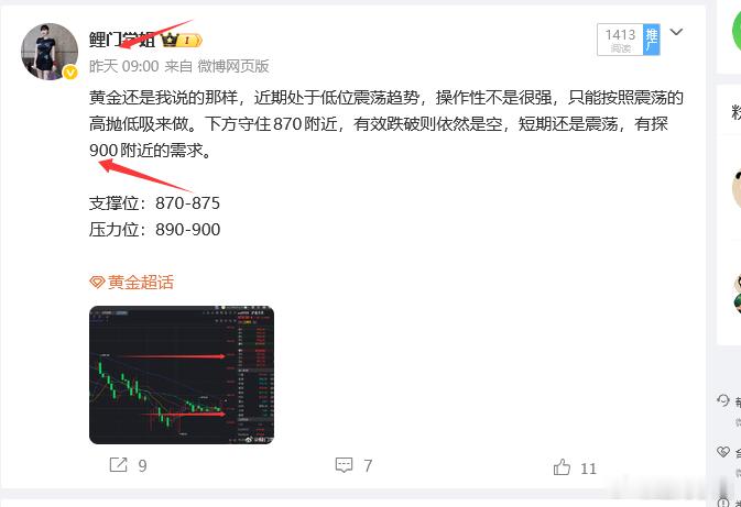 朋友们，昨天给大家说黄金有上探900附近的需求，是不是上来了，还是节奏大于一切。