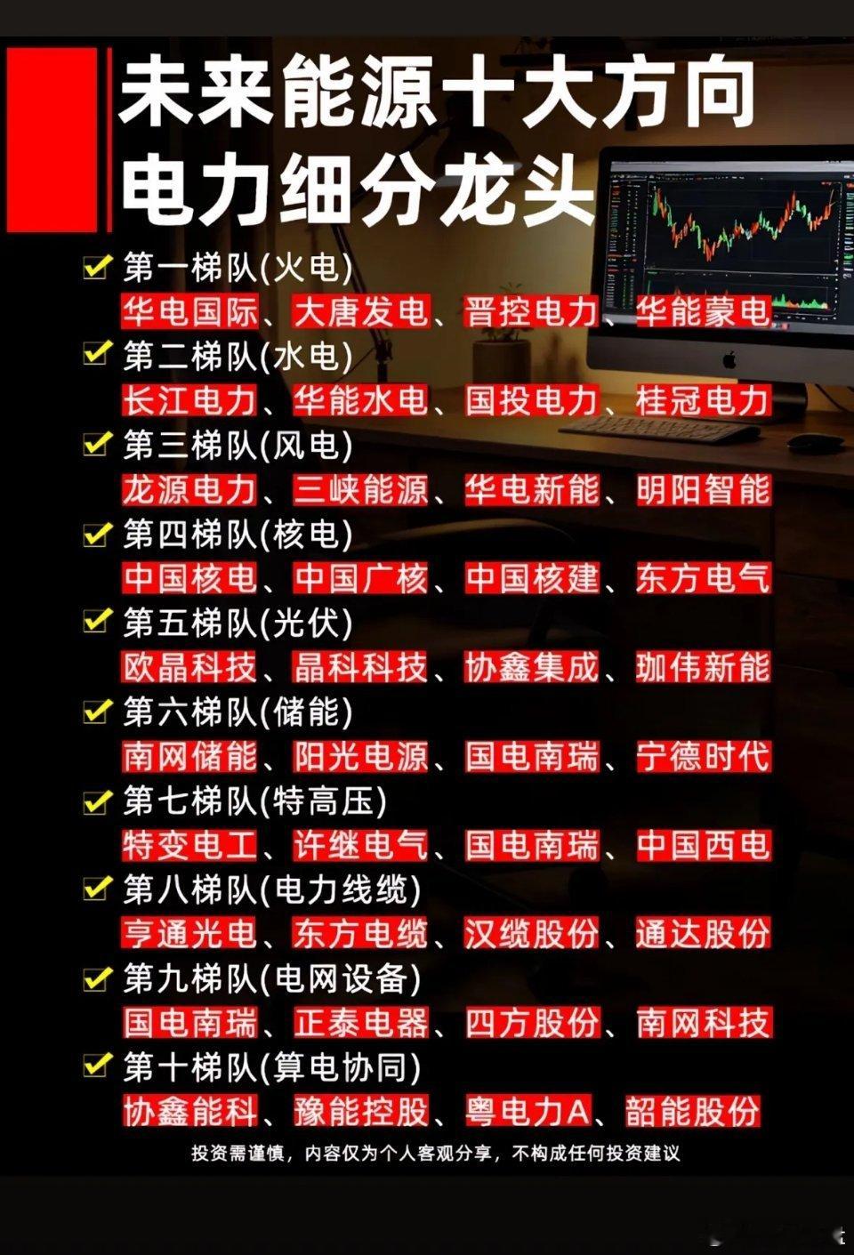 未来能源十大方向，电力细分龙头揭秘！未来能源的十大方向里，电力领域可是潜力无限。