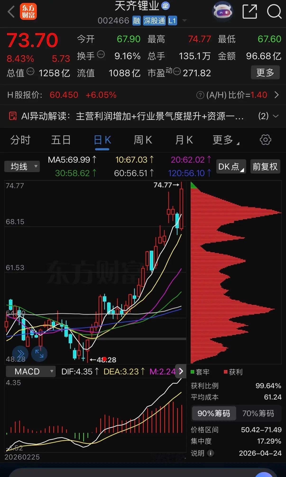 一天一只上市公司-天齐锂业一、核心业务、核心产品与核心竞争力天齐锂业是一家以锂为