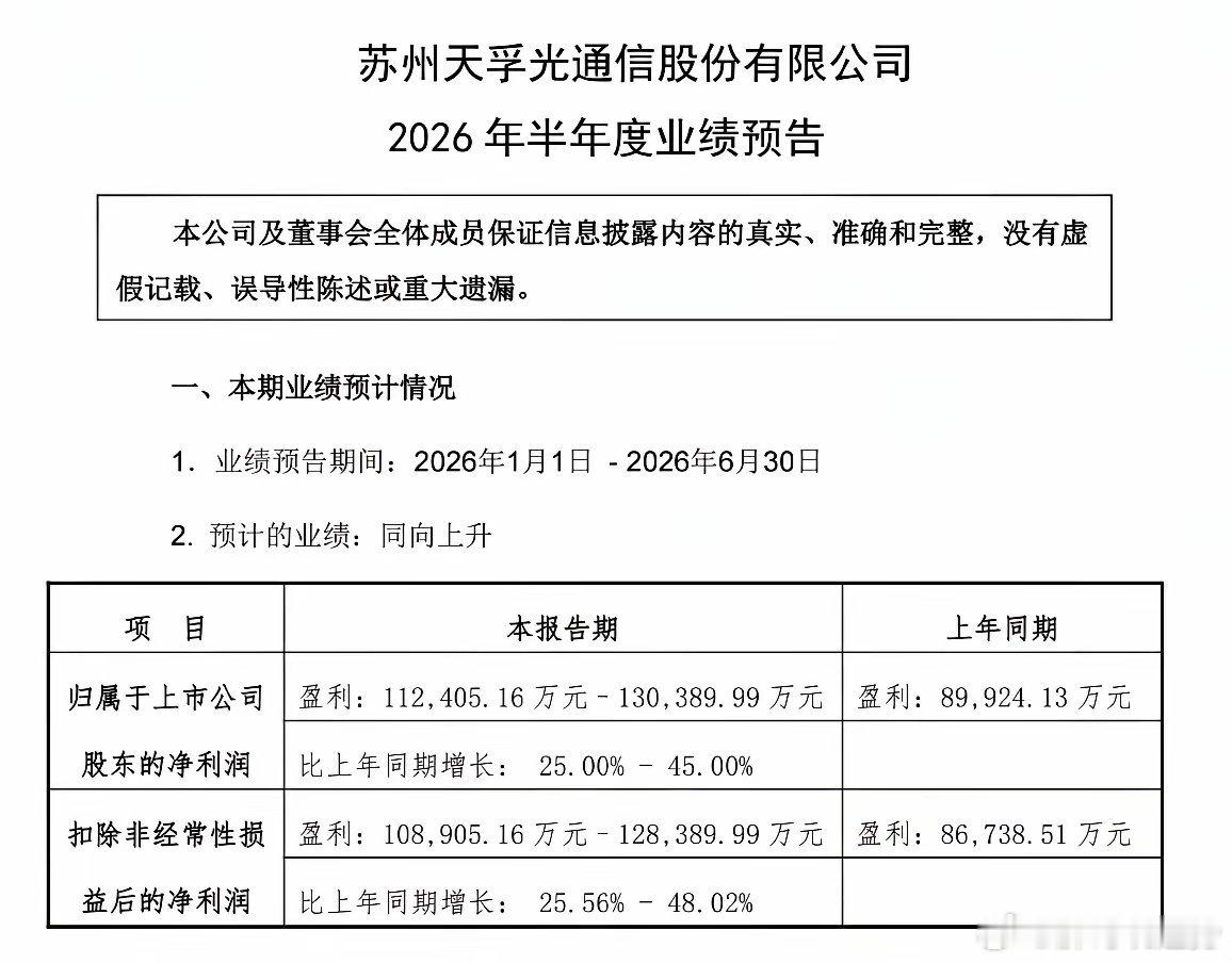 易中天三巨头之一的天孚通信这时候居然还发个半年报业绩预告，这是嫌科技板块利空还不
