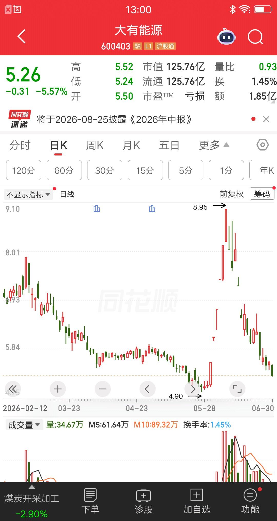 这种走势就是散户的噩梦，是主力资金设好的局，引诱散户进来然后一网打尽。主力吃的满