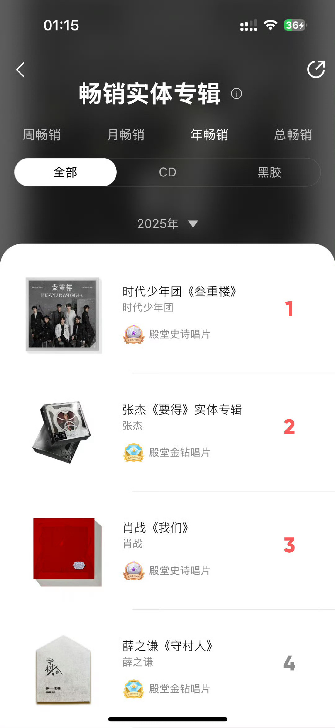 肖战的专辑《我们》，在《藏海传》播出两个月之后销售额涨了1000多万，图标使用人