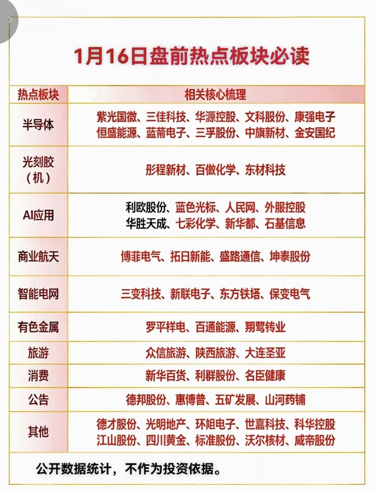 1.16周五市场热点+投资方向！1.半导体设备2.光刻胶光刻机3.智