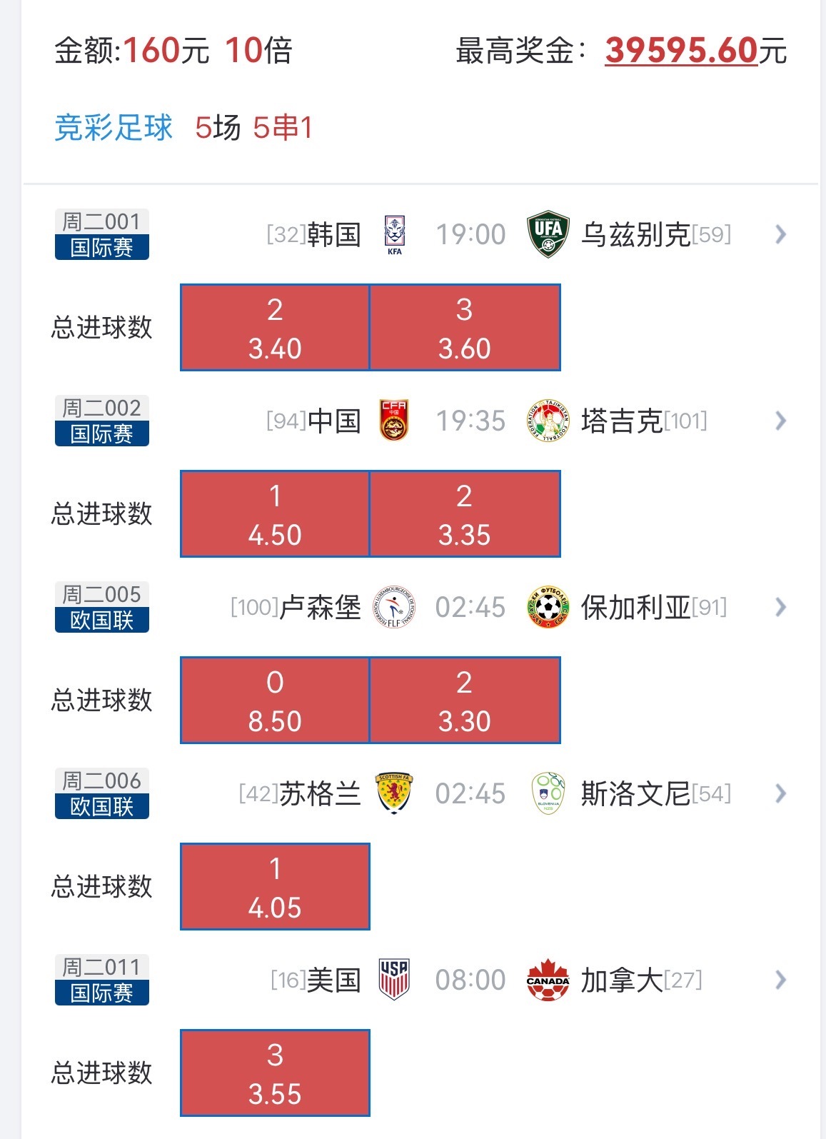 进球数分享，有看好的兄弟可以上车！​​​