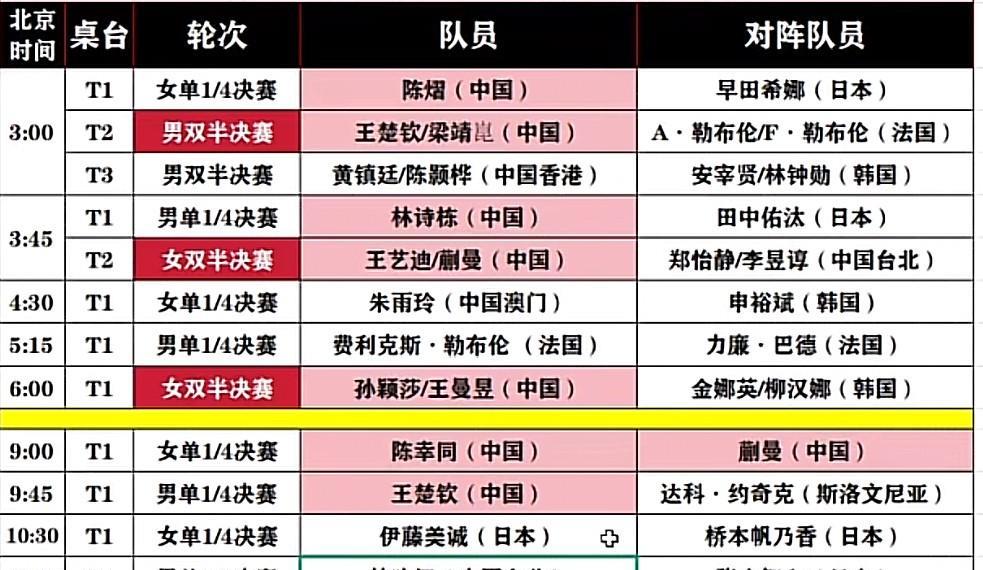 国乒女单夺冠很难12号美国大满贯女单1/4决赛女单八强三名中国队员三名日