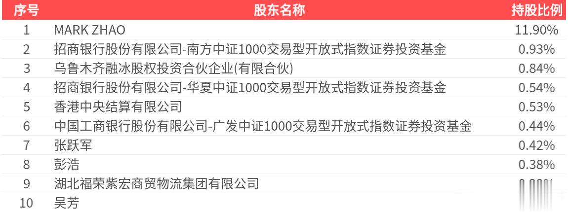 力源信息(300184.SZ): 2025年中报净利润为9613.04万元