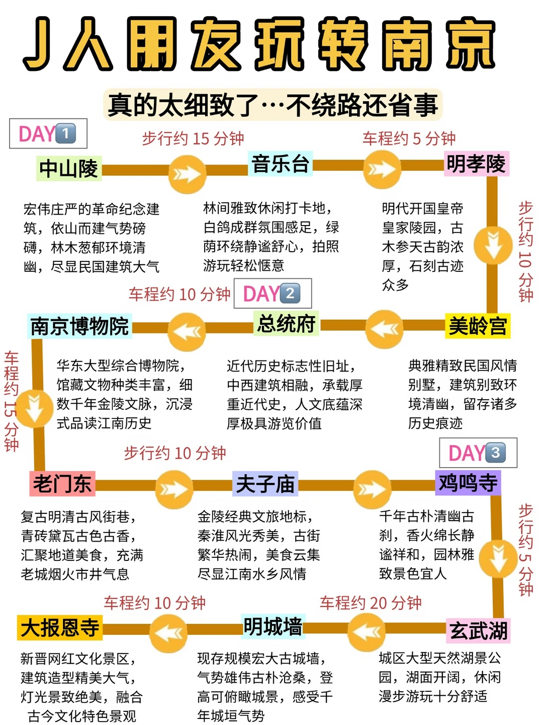 和J人朋友玩转南京太幸福了！！
