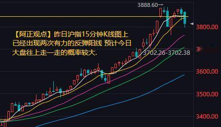 【9月4日A股盘前分析：今日大盘会有反抽出现】昨日大盘大幅度